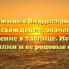 Фамилия Владиславов: происхождение, значение и склонение в таблице. История фамилии и ее родовые связи